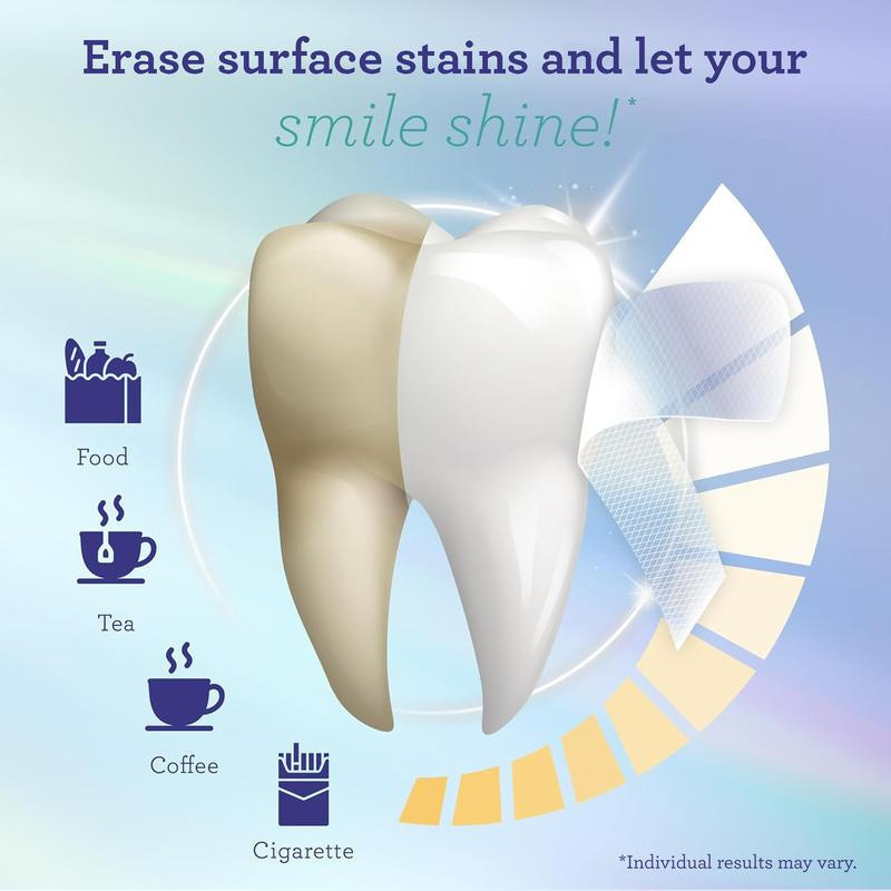 Common causes of tooth staining: food, tea, coffee, cigarettes